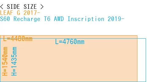 #LEAF G 2017- + S60 Recharge T6 AWD Inscription 2019-